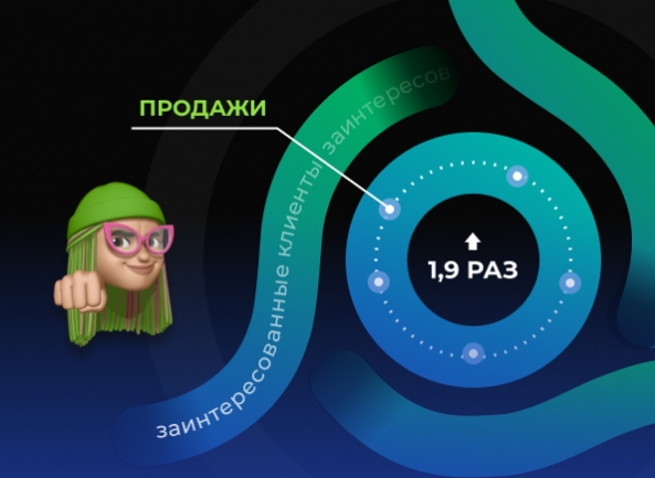 [Контекст] Рост конверсий в 1,9 раз для гидротехнической компании