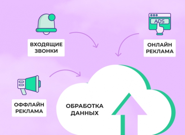 Почему вам нужна система коллтрекинга при ведении рекламы