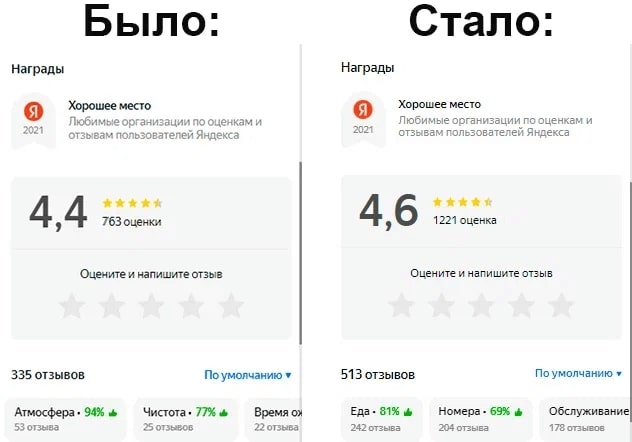 Работа с ответами на отзывы
