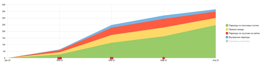 seo для тильды