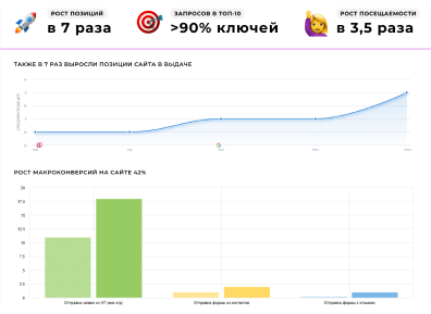 SEO antikor69.ru
