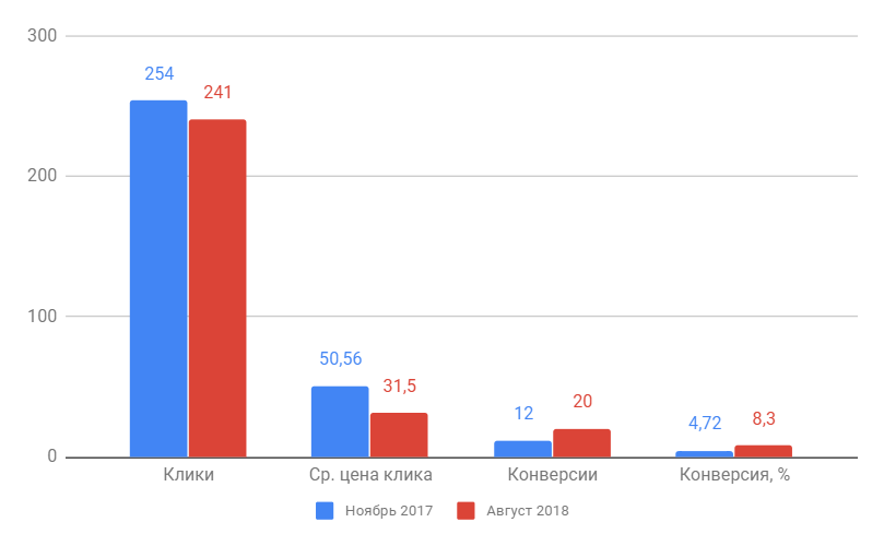 Контекст строительство