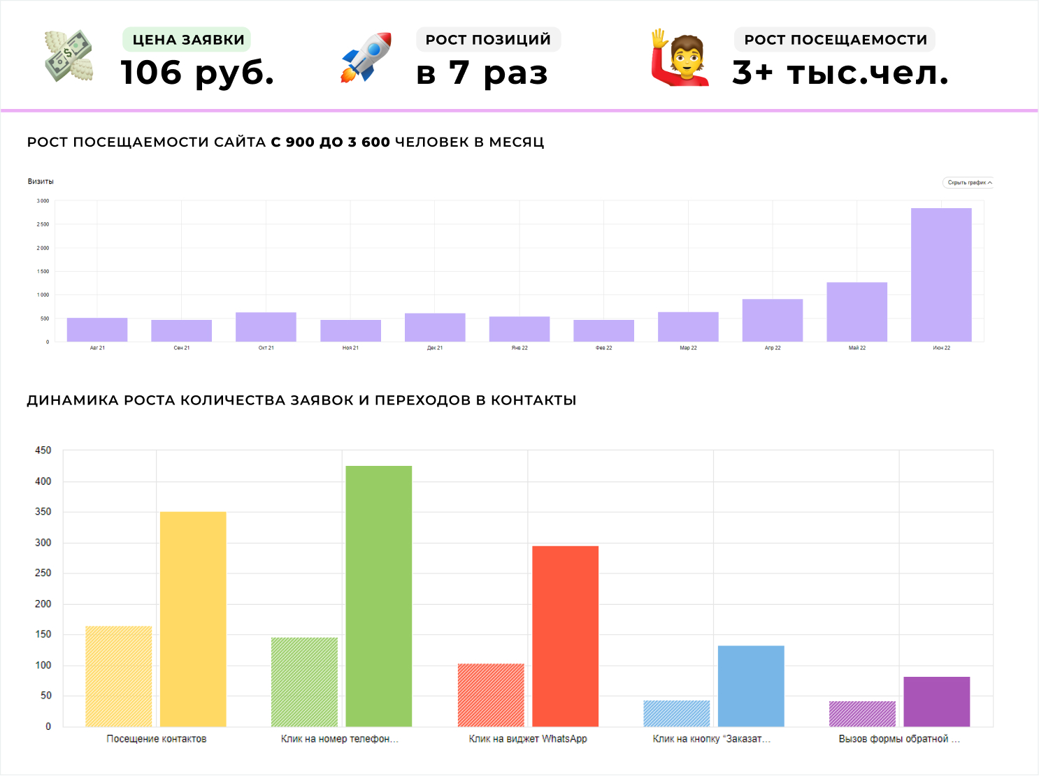 SEO autopluss.ru