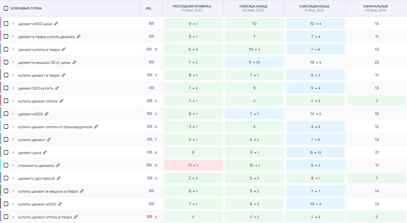 SEO tstver.ru