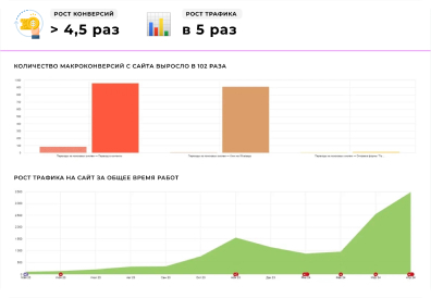 SEO окна-поволжья.рф